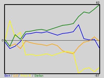Matchstatistik