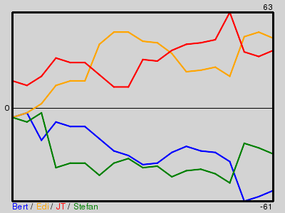 Matchstatistik