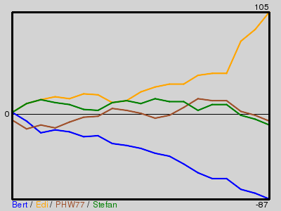 Matchstatistik