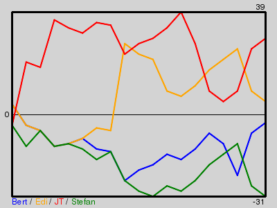 Matchstatistik
