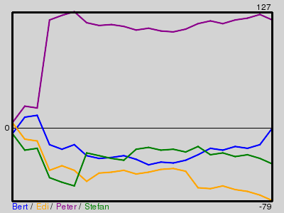 Matchstatistik