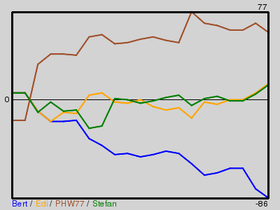 Matchstatistik
