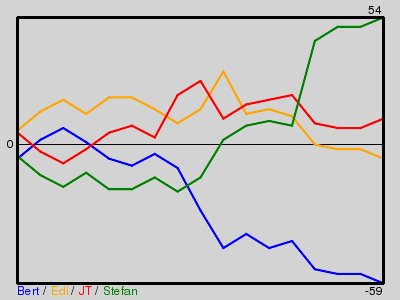 Matchstatistik