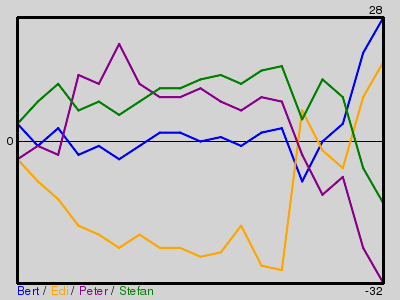Matchstatistik
