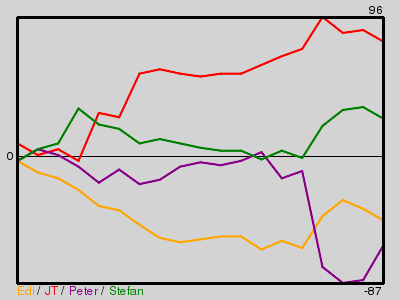 Matchstatistik