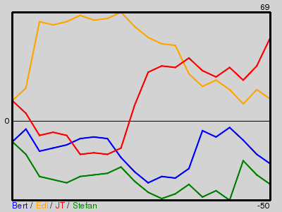 Matchstatistik