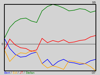 Matchstatistik
