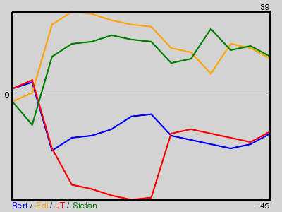Matchstatistik