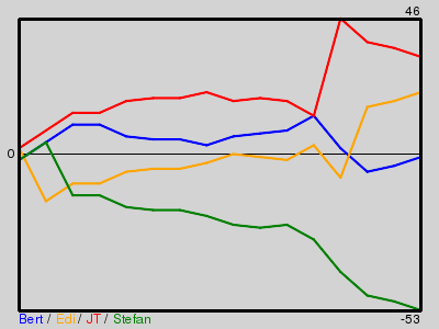 Matchstatistik