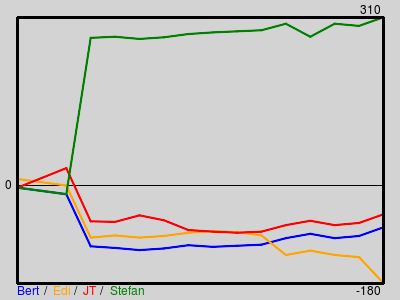 Matchstatistik