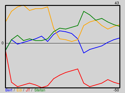 Matchstatistik