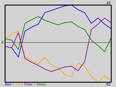 Matchstatistik