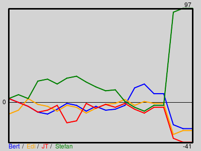 Matchstatistik
