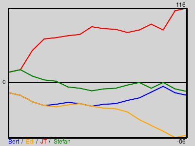 Matchstatistik