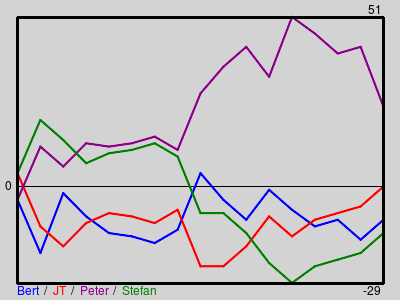 Matchstatistik