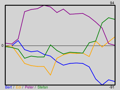 Matchstatistik