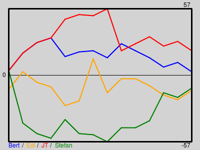 Matchstatistik
