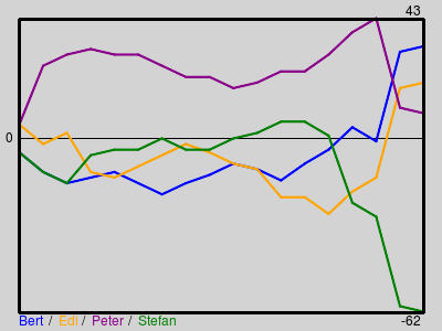 Matchstatistik