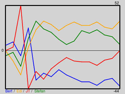 Matchstatistik