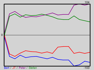 Matchstatistik