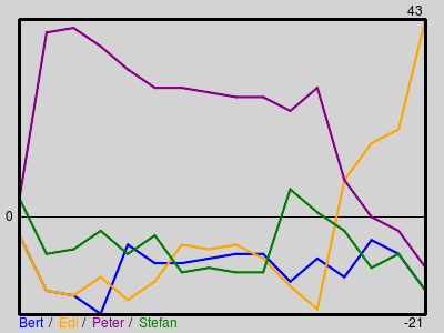 Matchstatistik