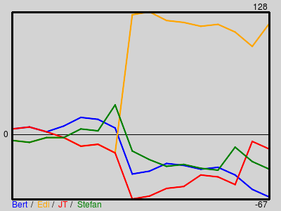 Matchstatistik