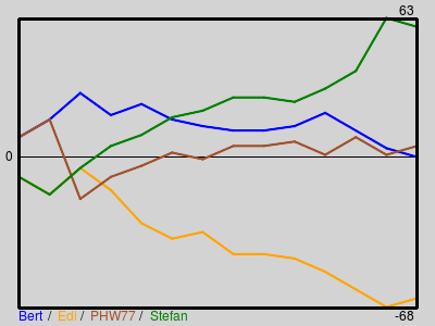 Matchstatistik