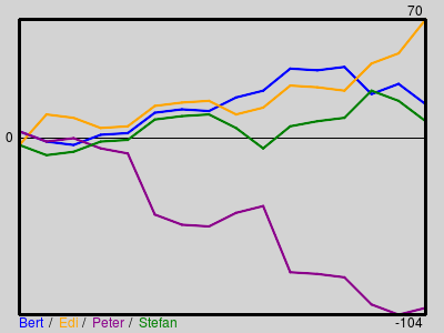 Matchstatistik