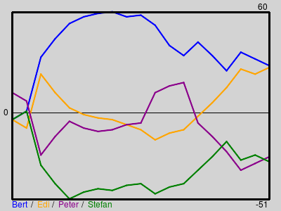 Matchstatistik