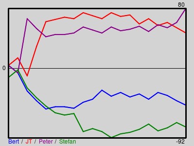 Matchstatistik