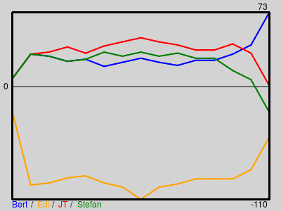 Matchstatistik
